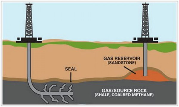Some Basics on Fracking to Join the Informed Discussion