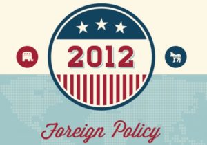 Foreign Policy Association’s Candidate Selector
