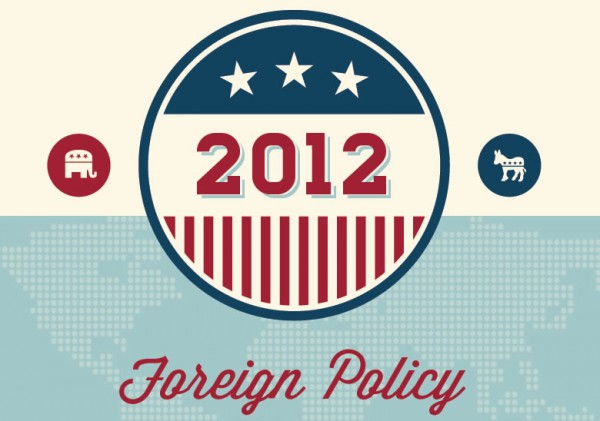 Foreign Policy Association's Candidate Selector