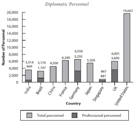 India’s Foreign Policy Software - Foreign Policy Blogs