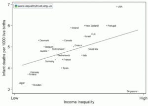 Images of Health: The Equality Trust