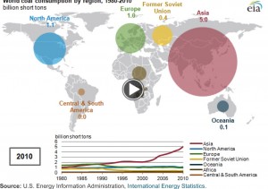 U.S. Coal Exports and Carbon Dioxide Emissions