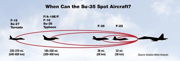 The Radar War