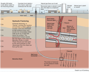 Hydraulic Fracturing – More Public Health Implications