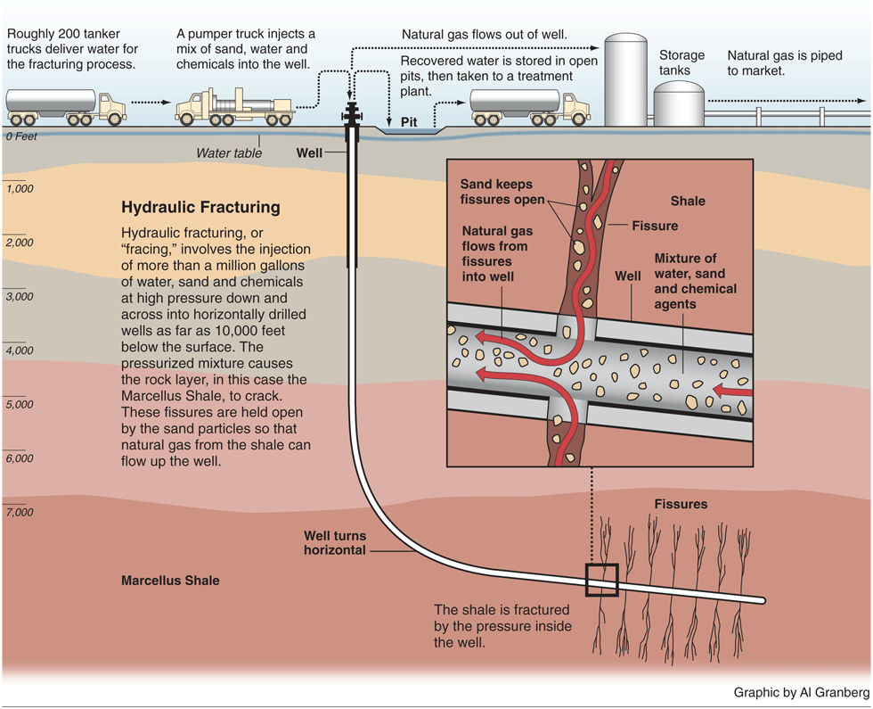 Hydraulic Fracturing – More Public Health Implications