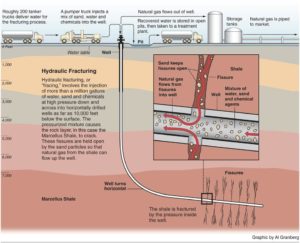 Do the Right Thing – Shale Gas Edition