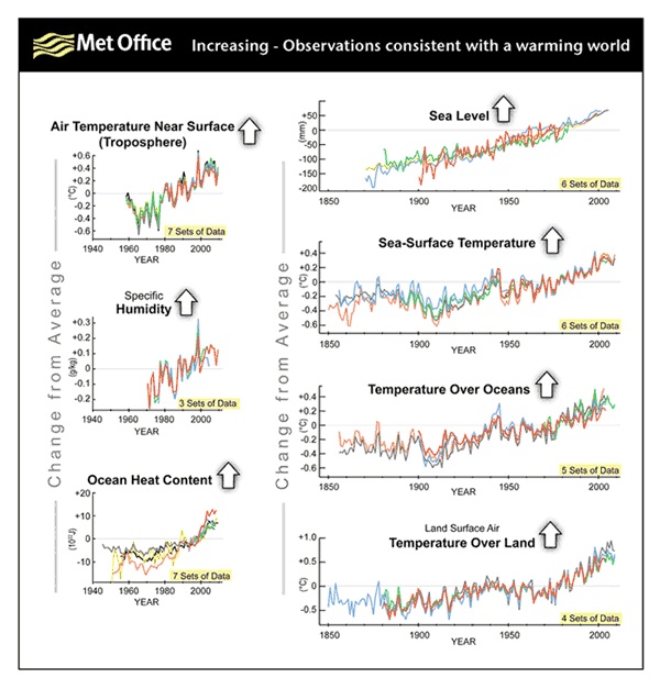 met-office-7-up-indicators