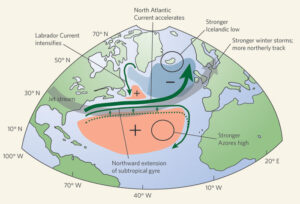 Arctic Conditions in Europe: An Explanation