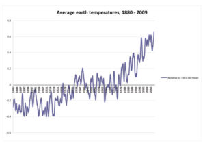 Climate and Energy – The Senate Bill