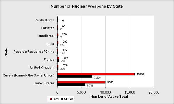 nuclear_weapons