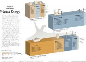 ny-times-wasted-power-plant-energy