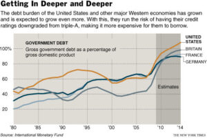 Moody's: 'US May Lose 'AAA' Credit Status'