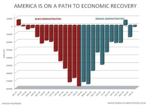 obama-economic-recovery-chart