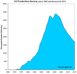 In switch, Norway’s Labor Party favors drilling in Lofoten Islands