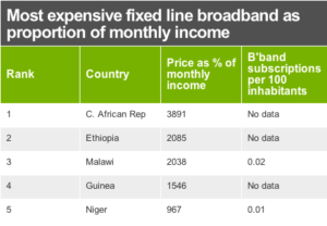 Broadband Disparities