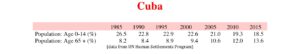 Demography: Cuba's aging population