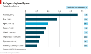 Solving Syria – A dilemma for the West