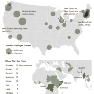 Refugee agriculture in the United States