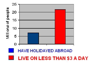 russian-inequality-chart1.JPG