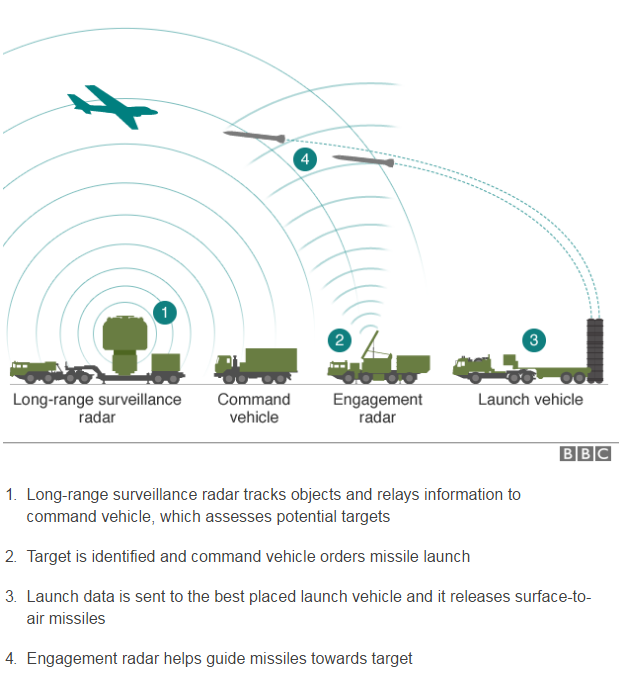 s400-how