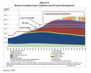 NWT Premier pushes for oil sands pipeline to Arctic