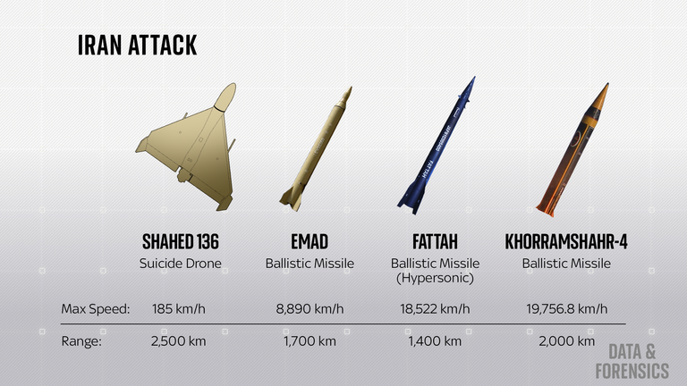 The Normalisation of Ballistic Disproportionality