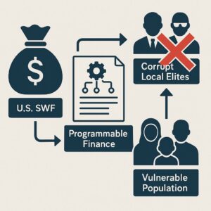 Programmable Finance for Accountable Development: Rethinking the U.S. Sovereign Wealth Fund Strategy in the Global South