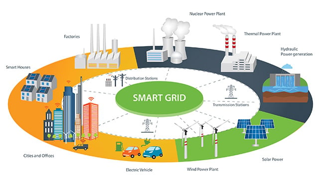 Resilient energy infrastructure