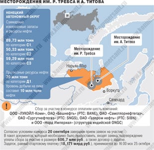Map of the Trebs and Titov Oil Fields. Trebs is the circle on the left, and Titov is on the right. © Kommersant