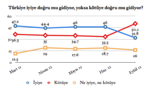 Turkish politics by the numbers