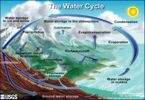 Resource Depletion Worse For Mankind than Climate Change?