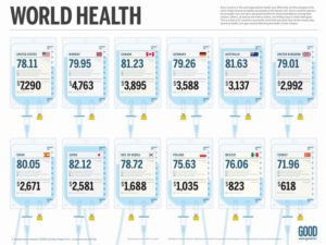 Images of health: World health