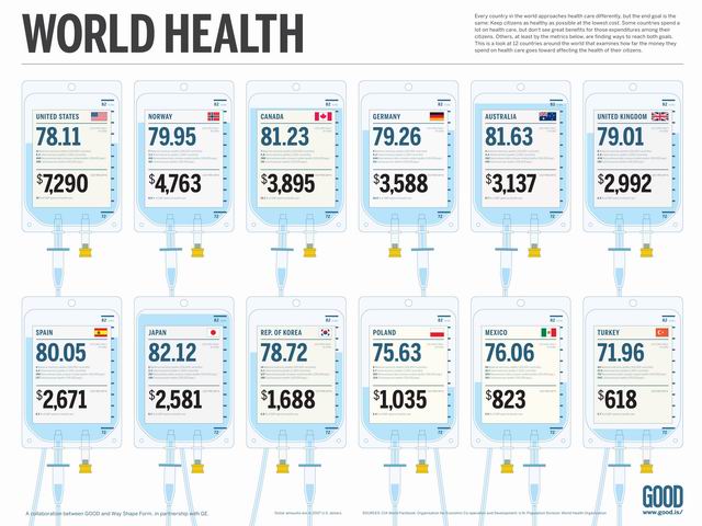 world-health-costs