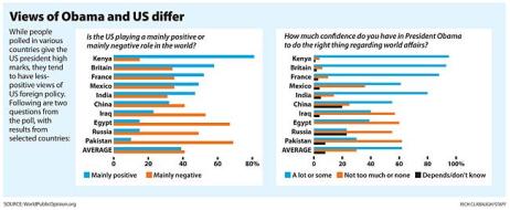 World Public Opinion