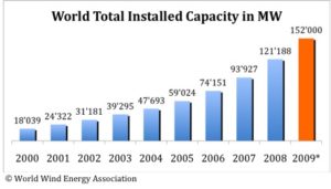 More State of Play – Renewables and Efficiency Division